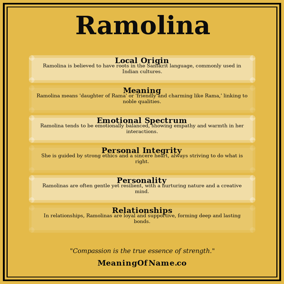 Ramolina name meaning poster
