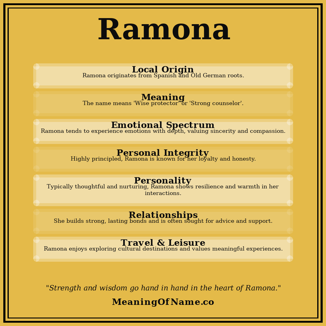Ramona name meaning poster