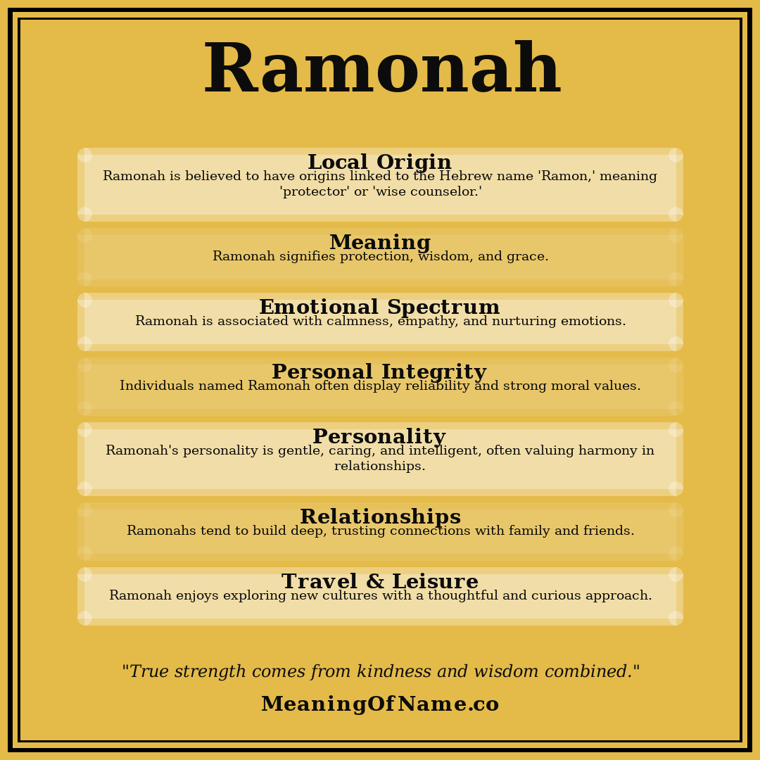 Ramonah name meaning poster