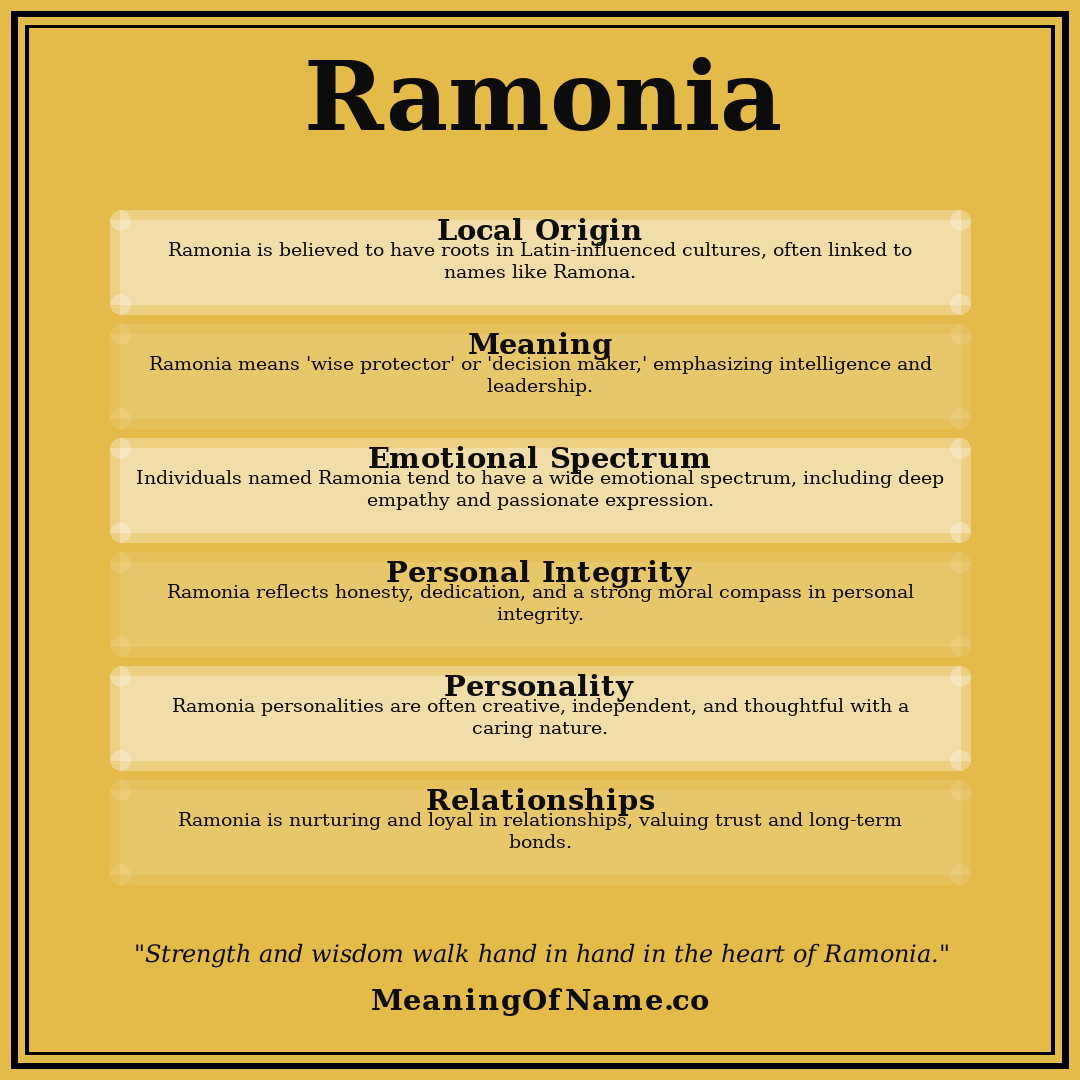 Ramonia name meaning poster