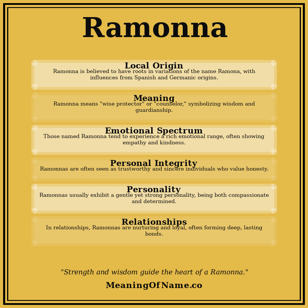 Ramonna name meaning poster