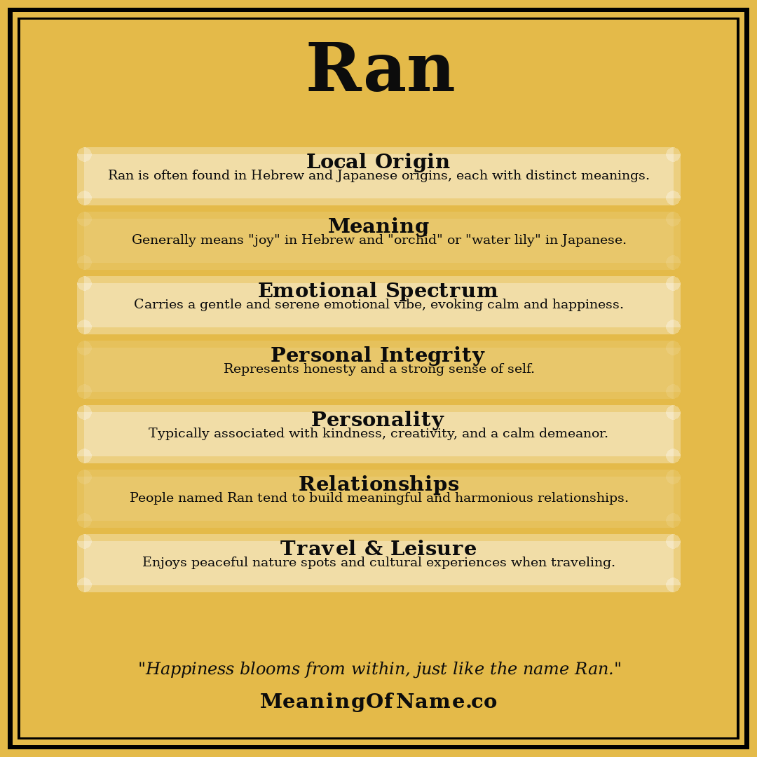 Ran name meaning poster