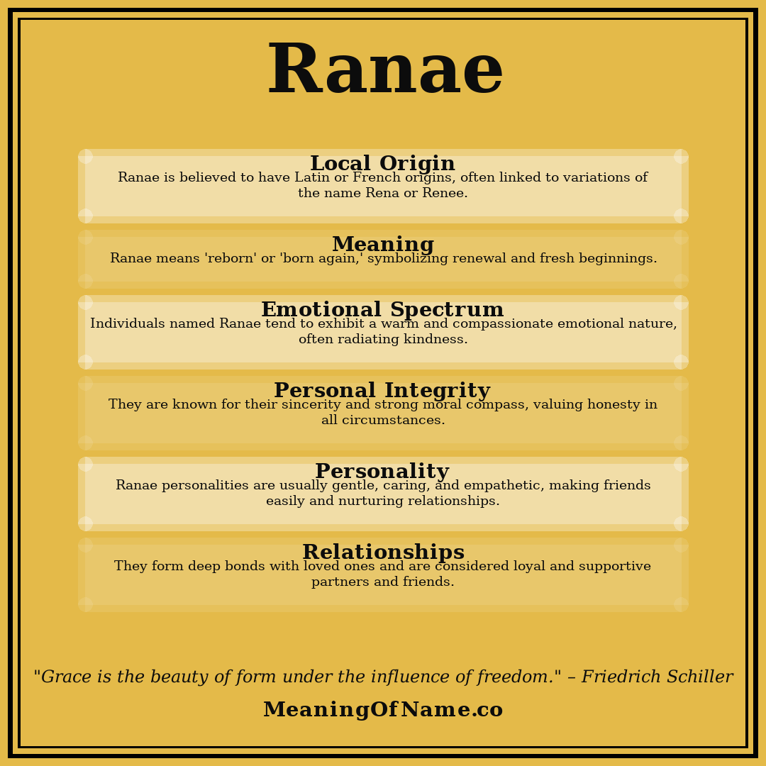 Ranae name meaning poster