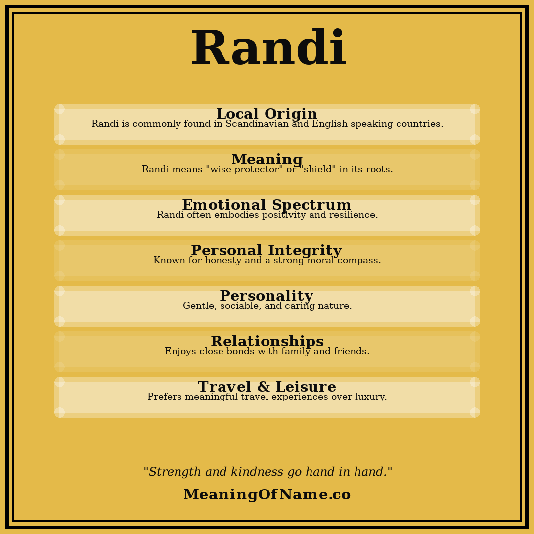 Randi name meaning poster