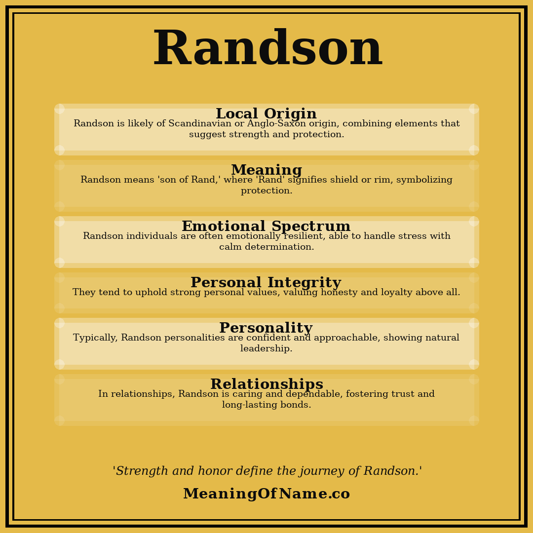 Randson name meaning poster