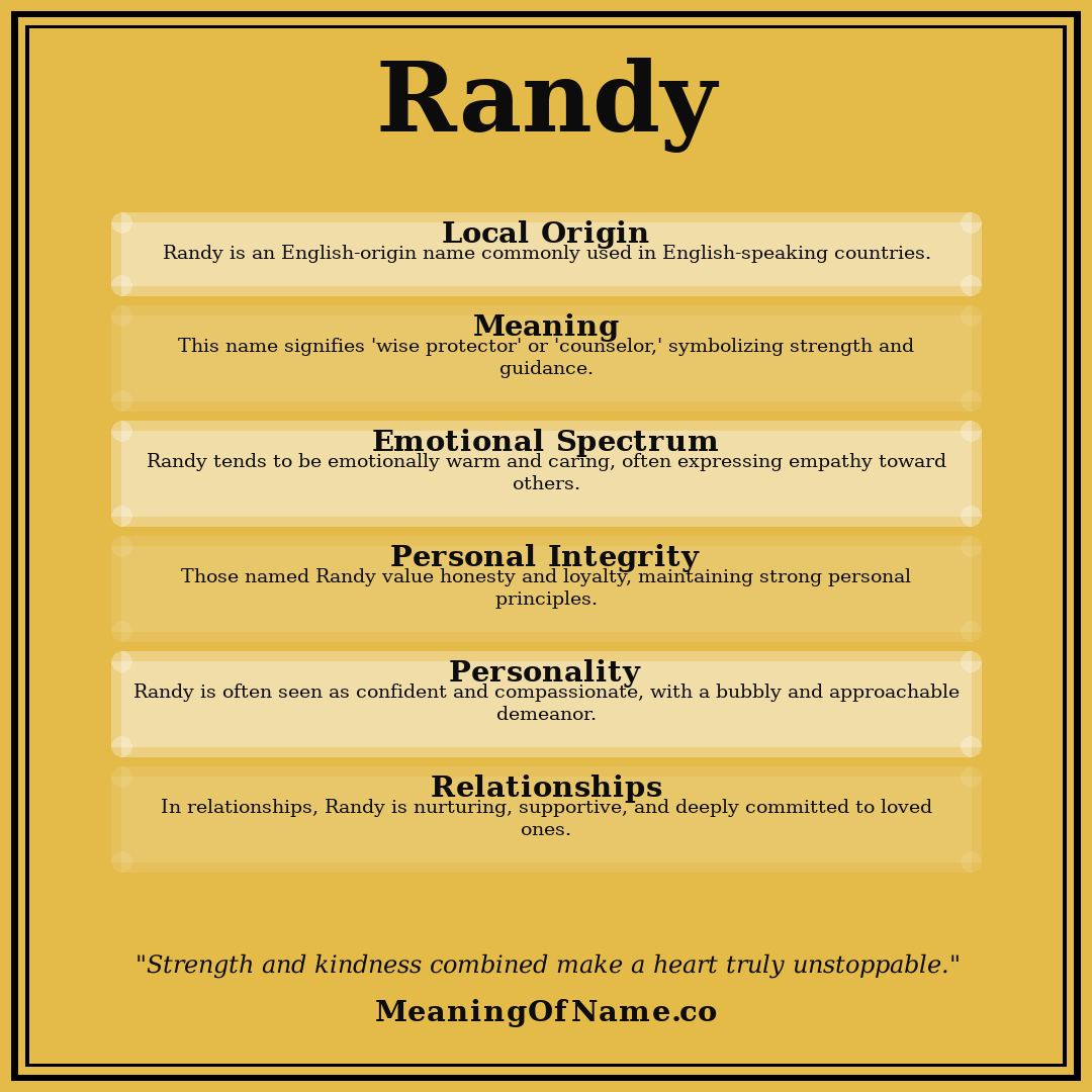 Randy name meaning poster