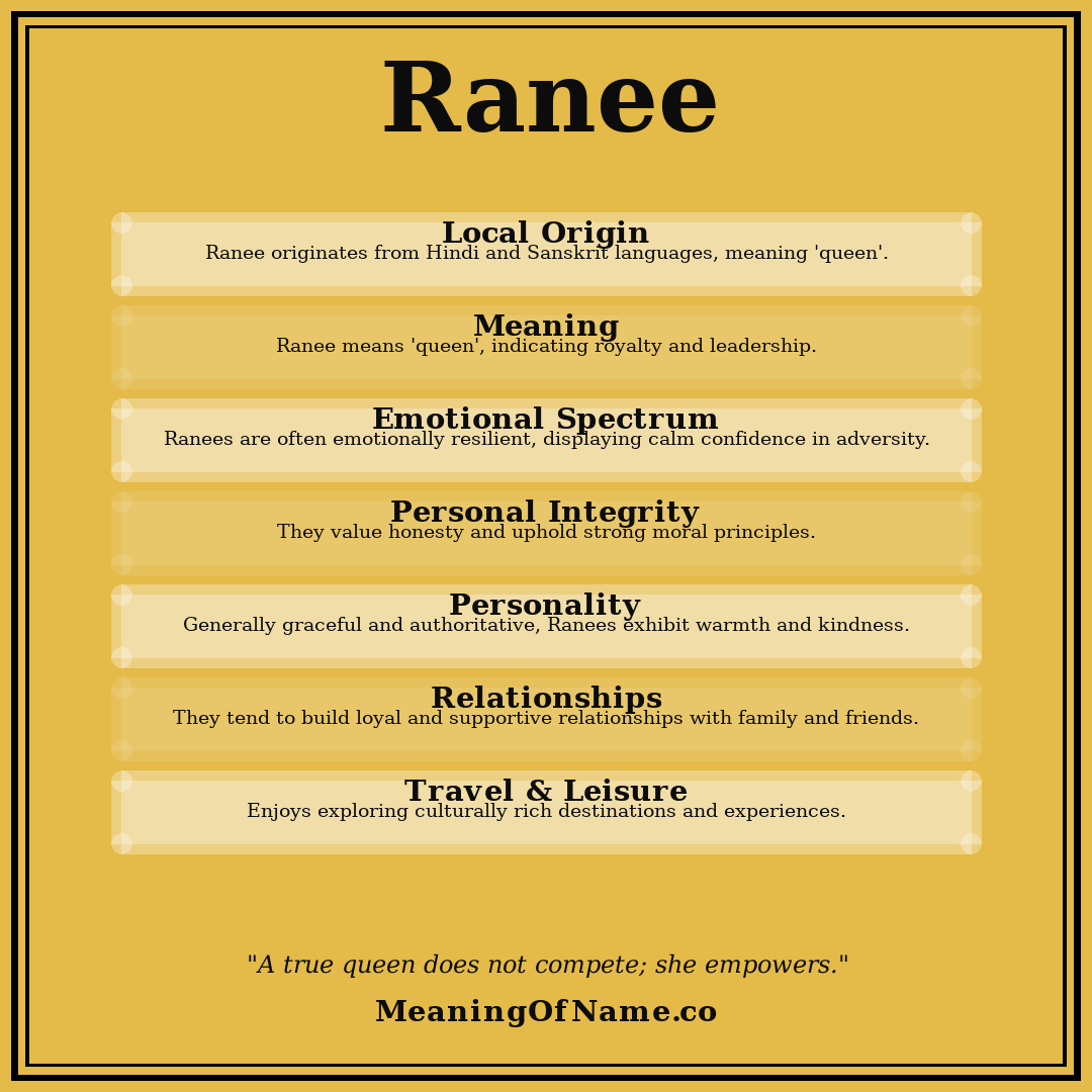 Ranee name meaning poster