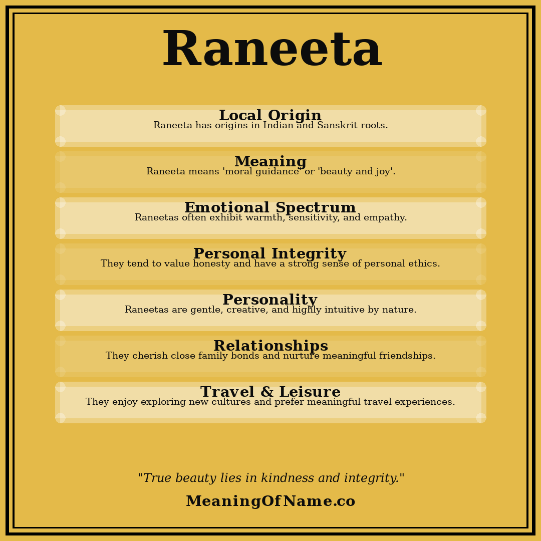 Raneeta name meaning poster
