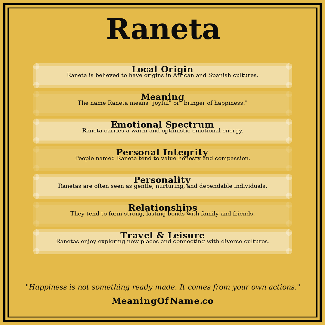 Raneta name meaning poster