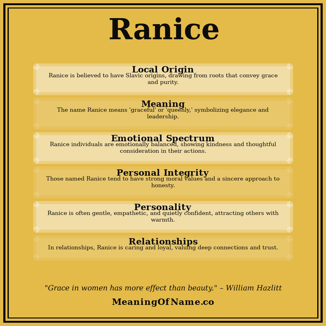 Ranice name meaning poster