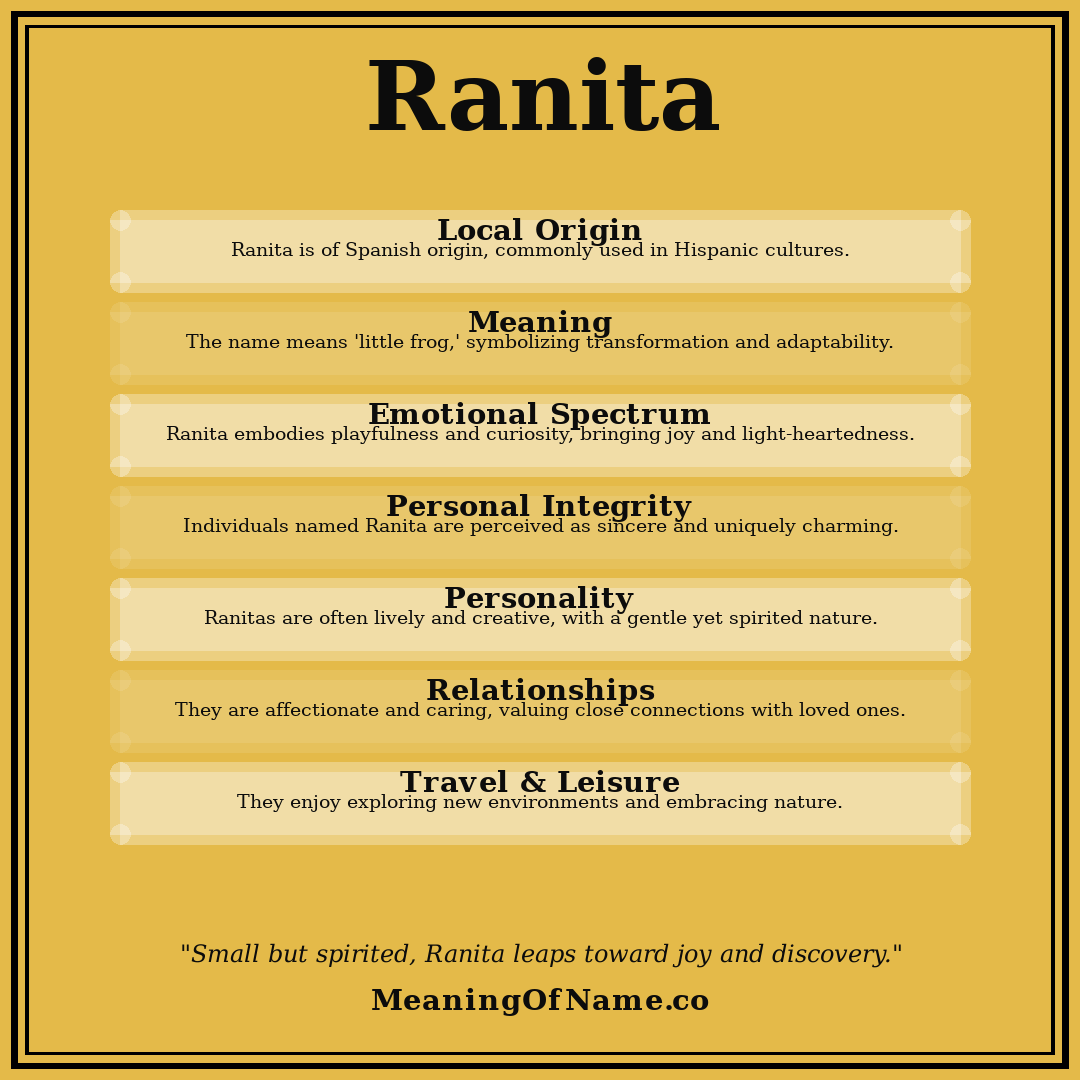 Ranita name meaning poster
