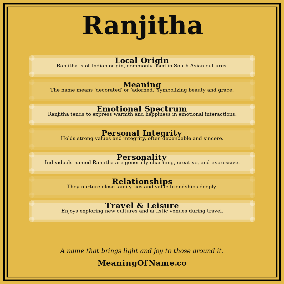 Ranjitha name meaning poster
