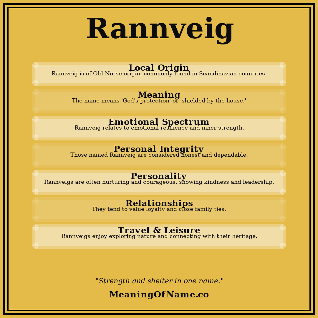 Rannveig name meaning poster