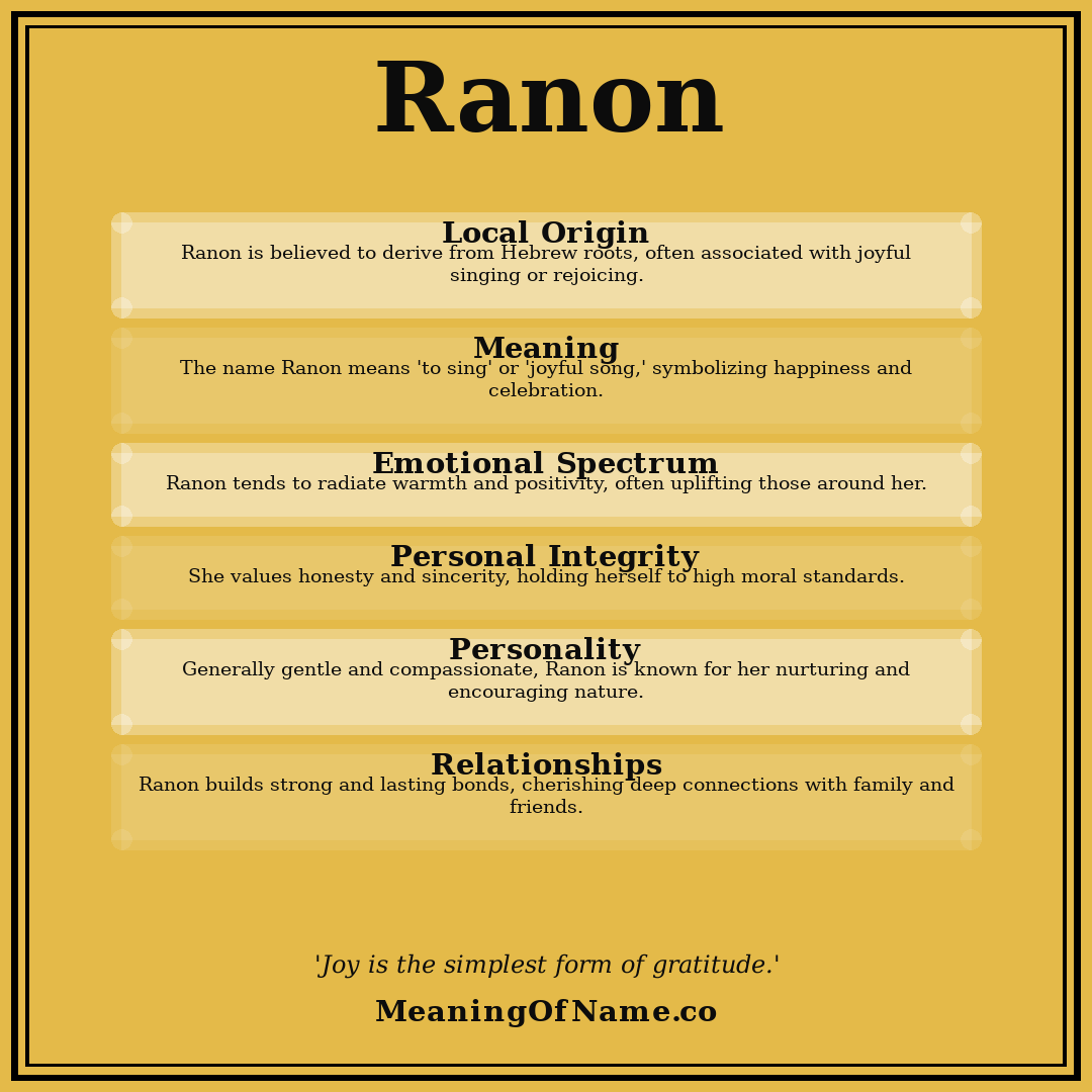 Ranon name meaning poster
