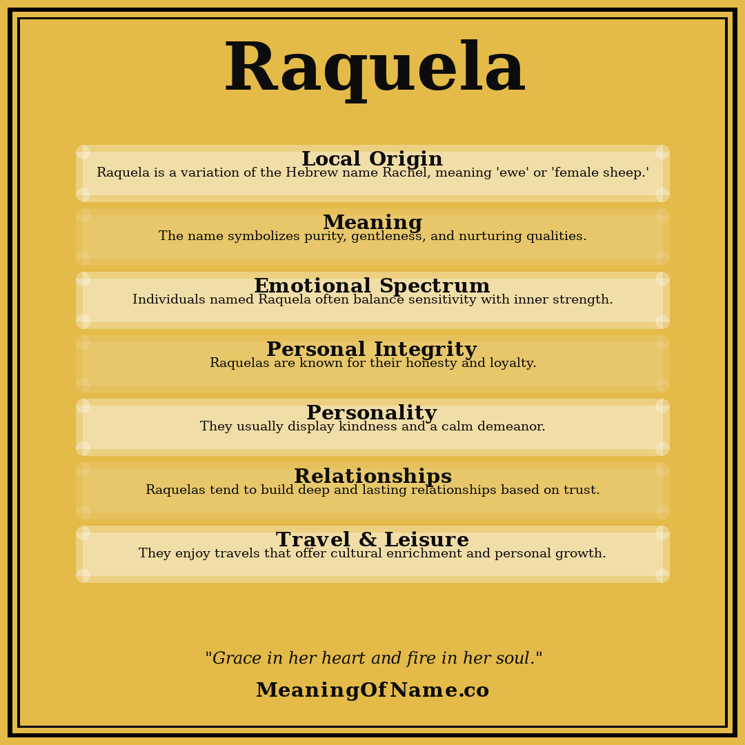 Raquela name meaning poster