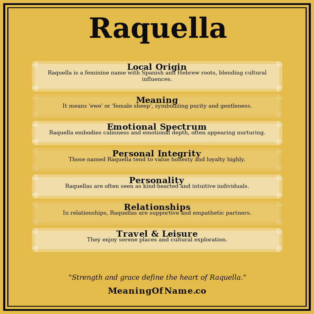 Raquella name meaning poster