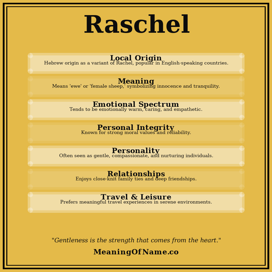 Raschel name meaning poster