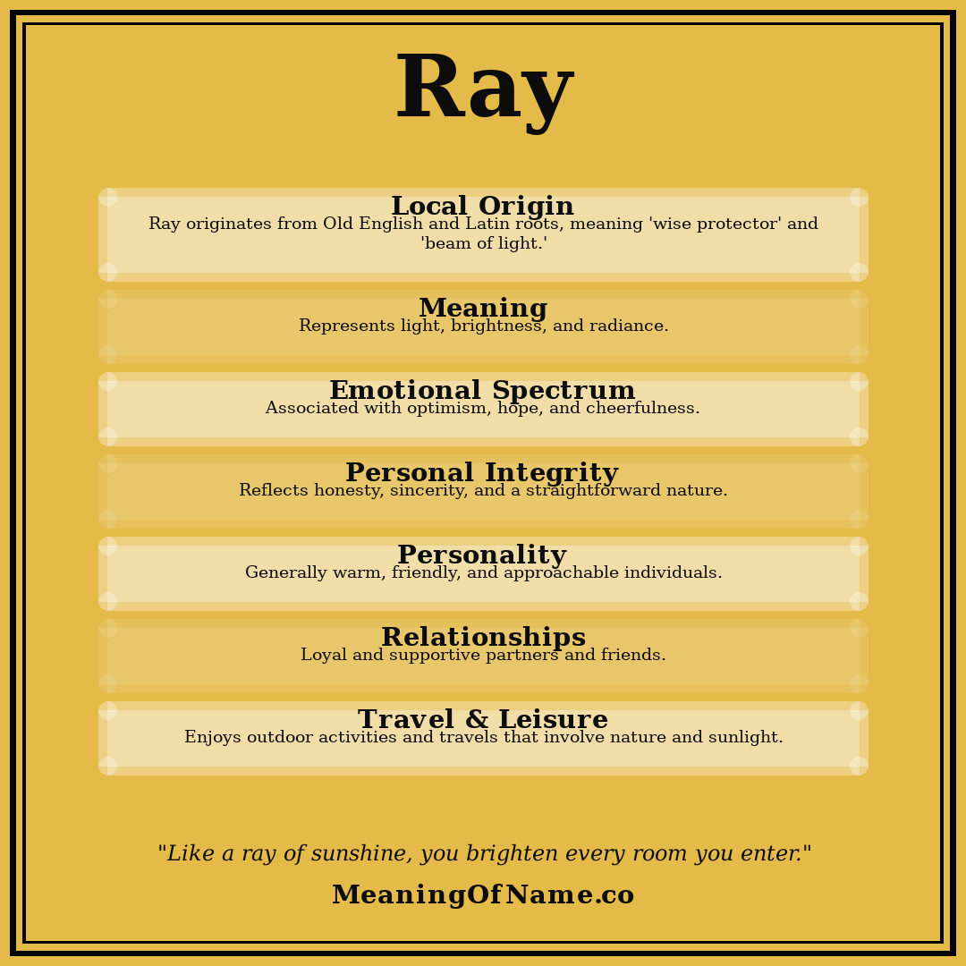 Ray name meaning poster
