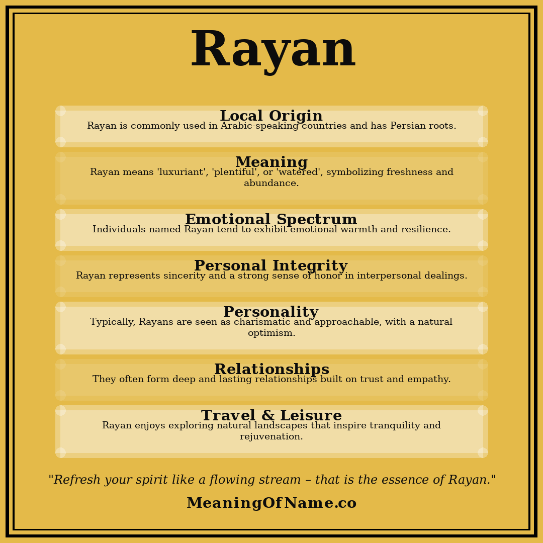 Rayan name meaning poster