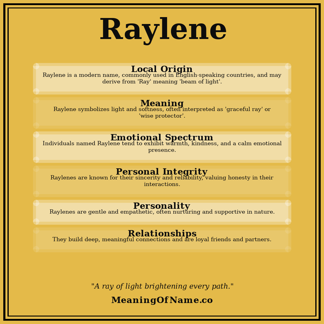 Raylene name meaning poster