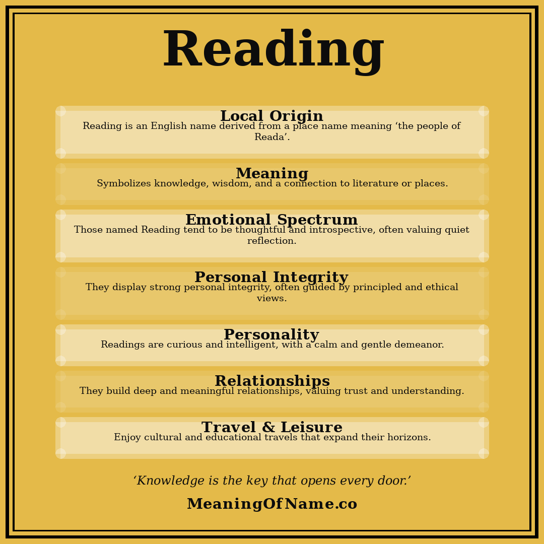 Reading name meaning poster