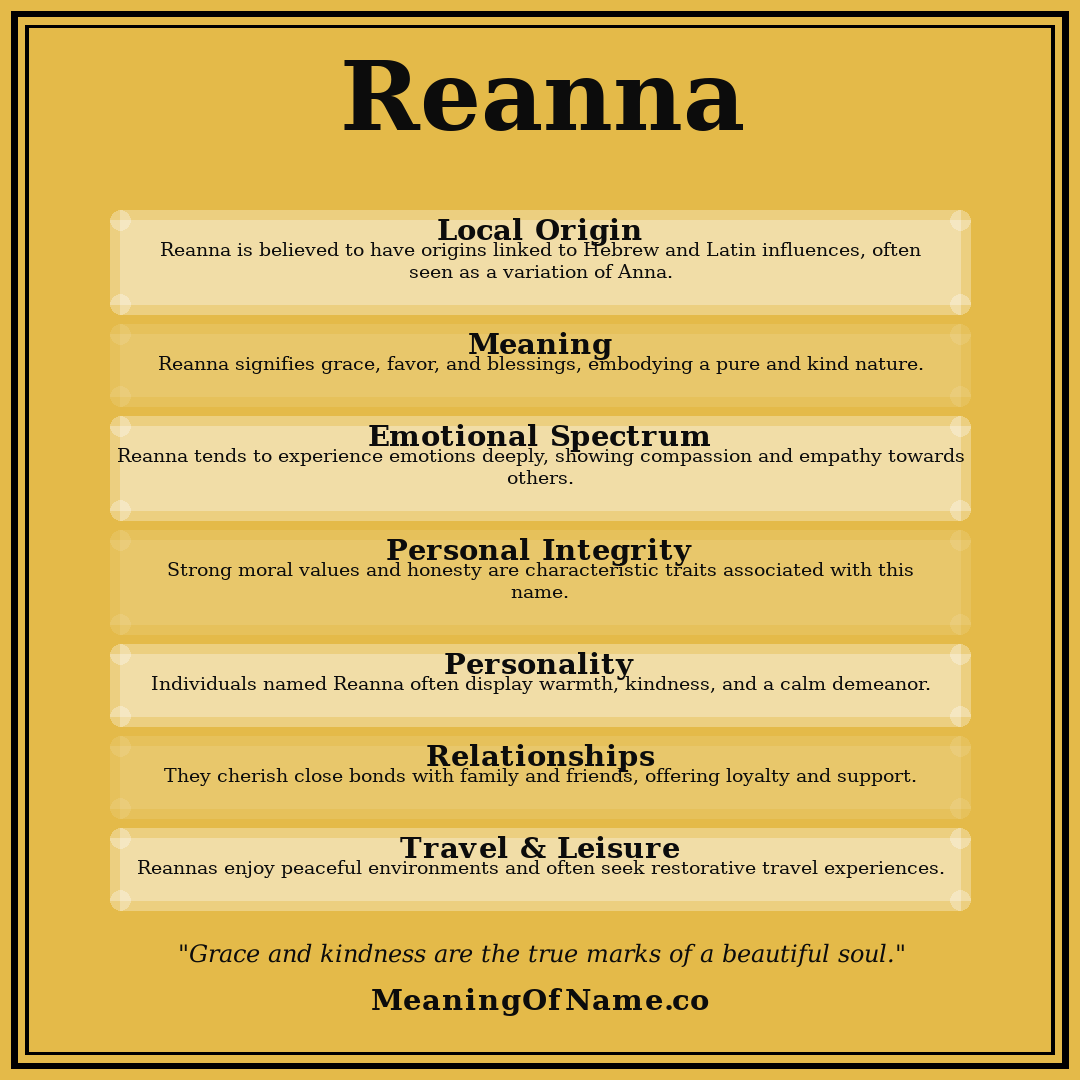Reanna name meaning poster