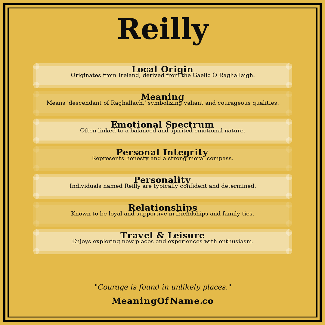 Reilly name meaning poster