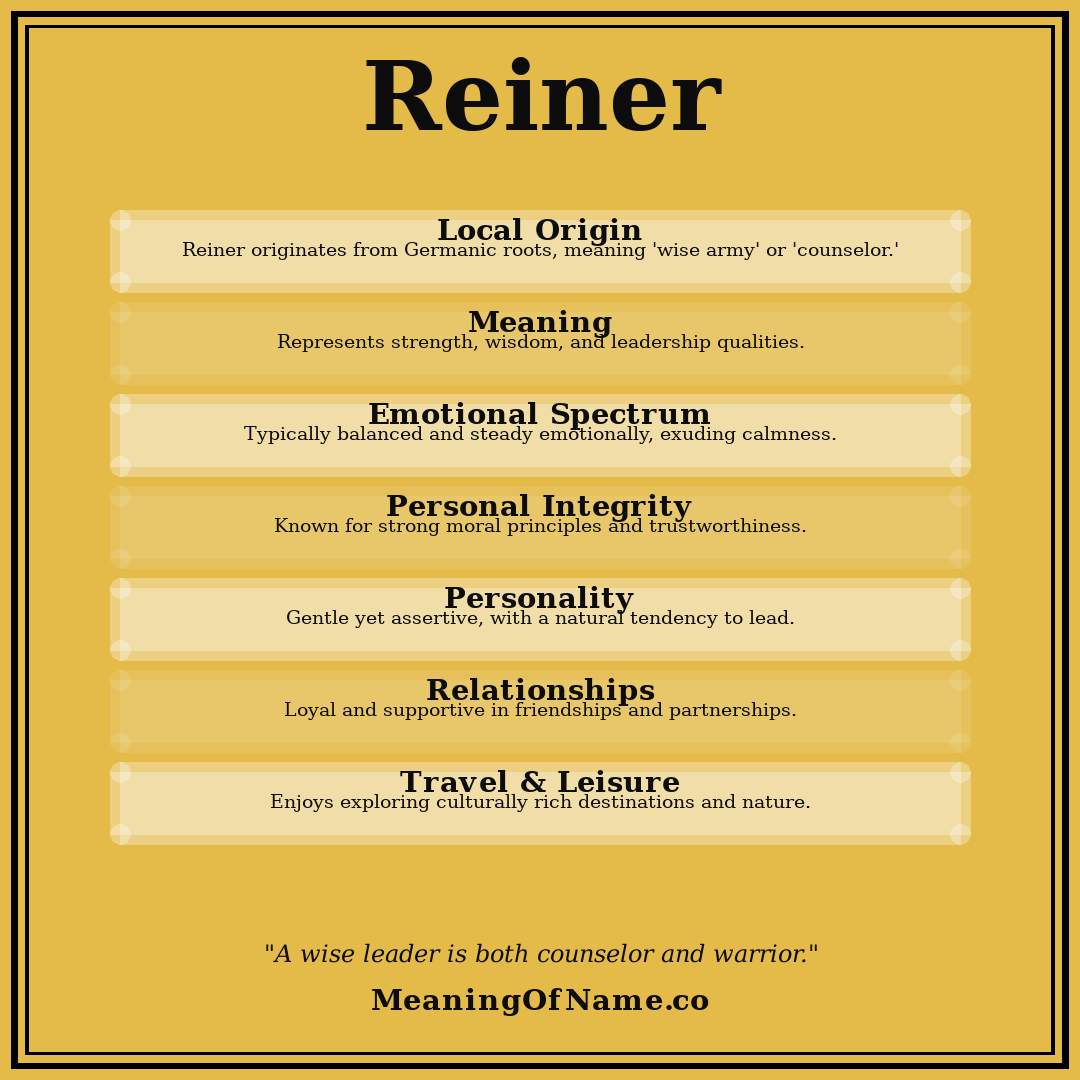 Reiner name meaning poster