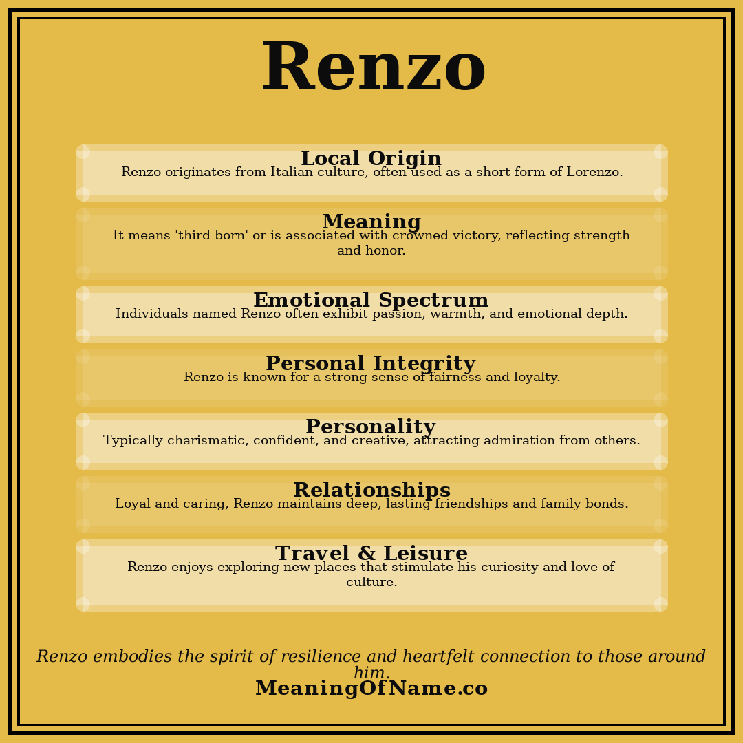 Renzo name meaning poster