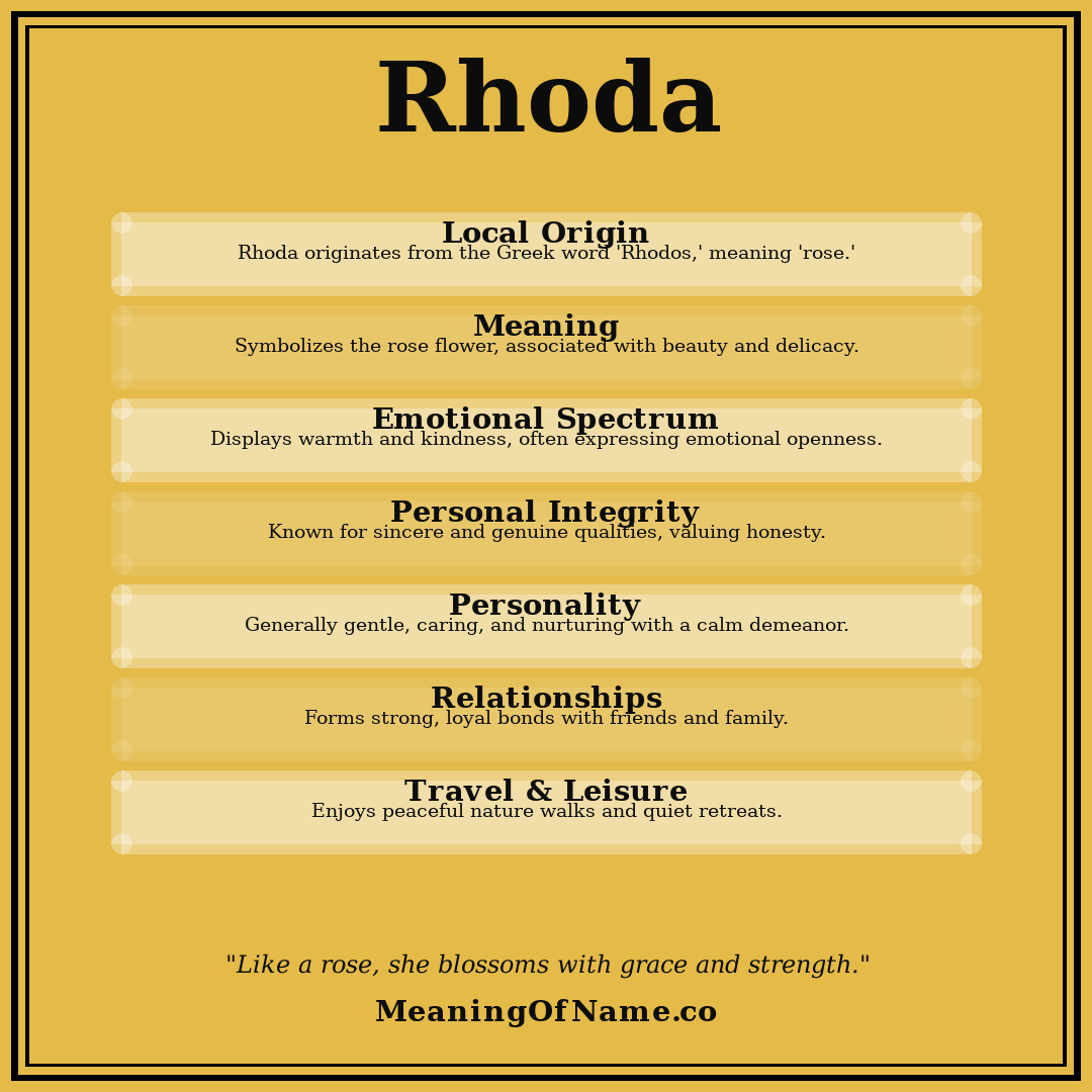 Rhoda name meaning poster