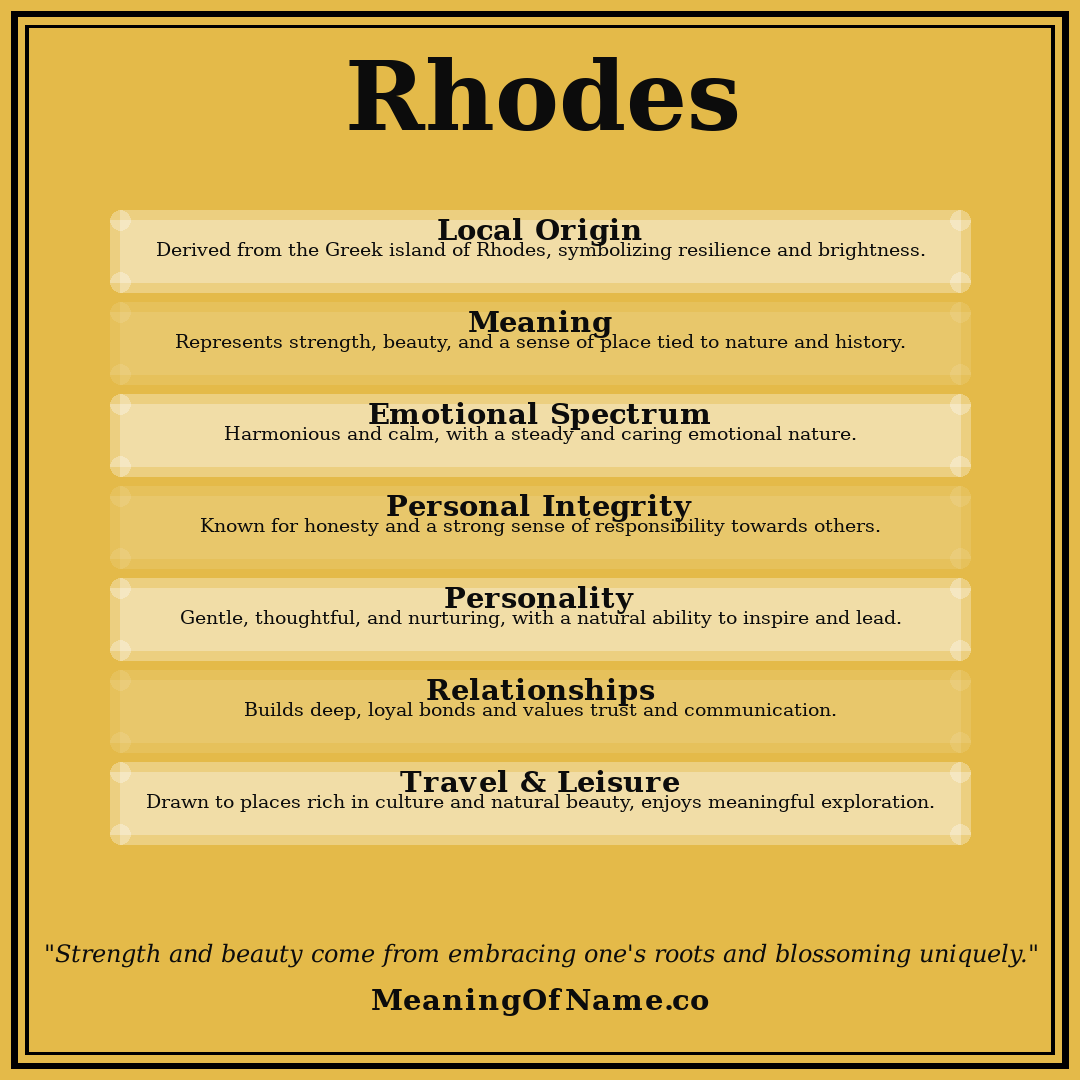 Rhodes name meaning poster