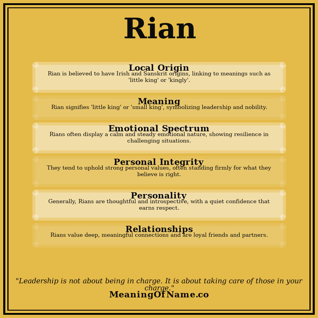 Rian name meaning poster