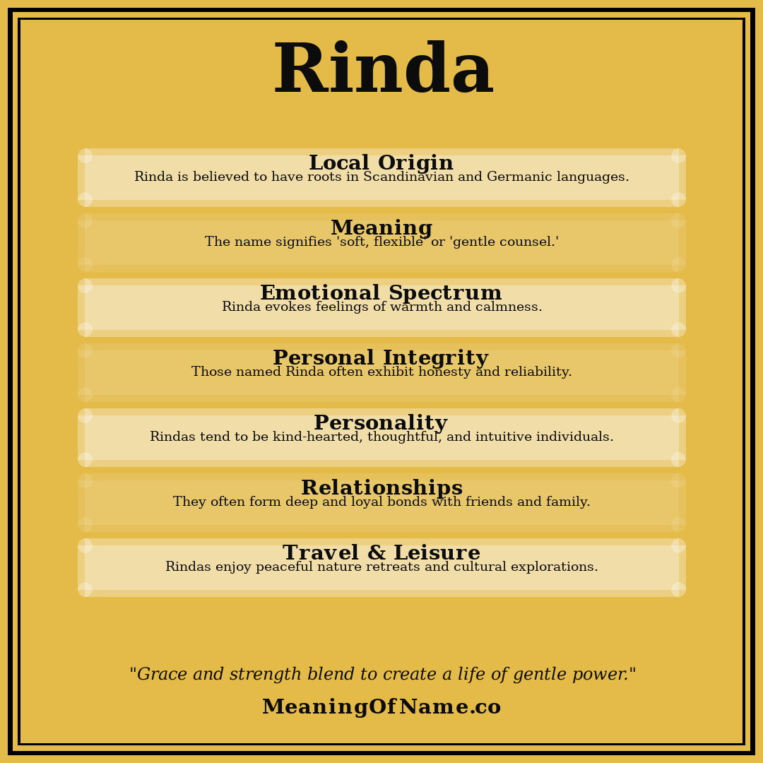Rinda name meaning poster
