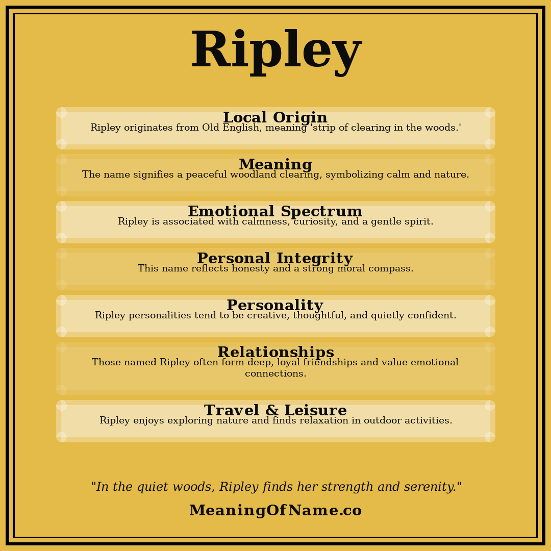 Ripley name meaning poster