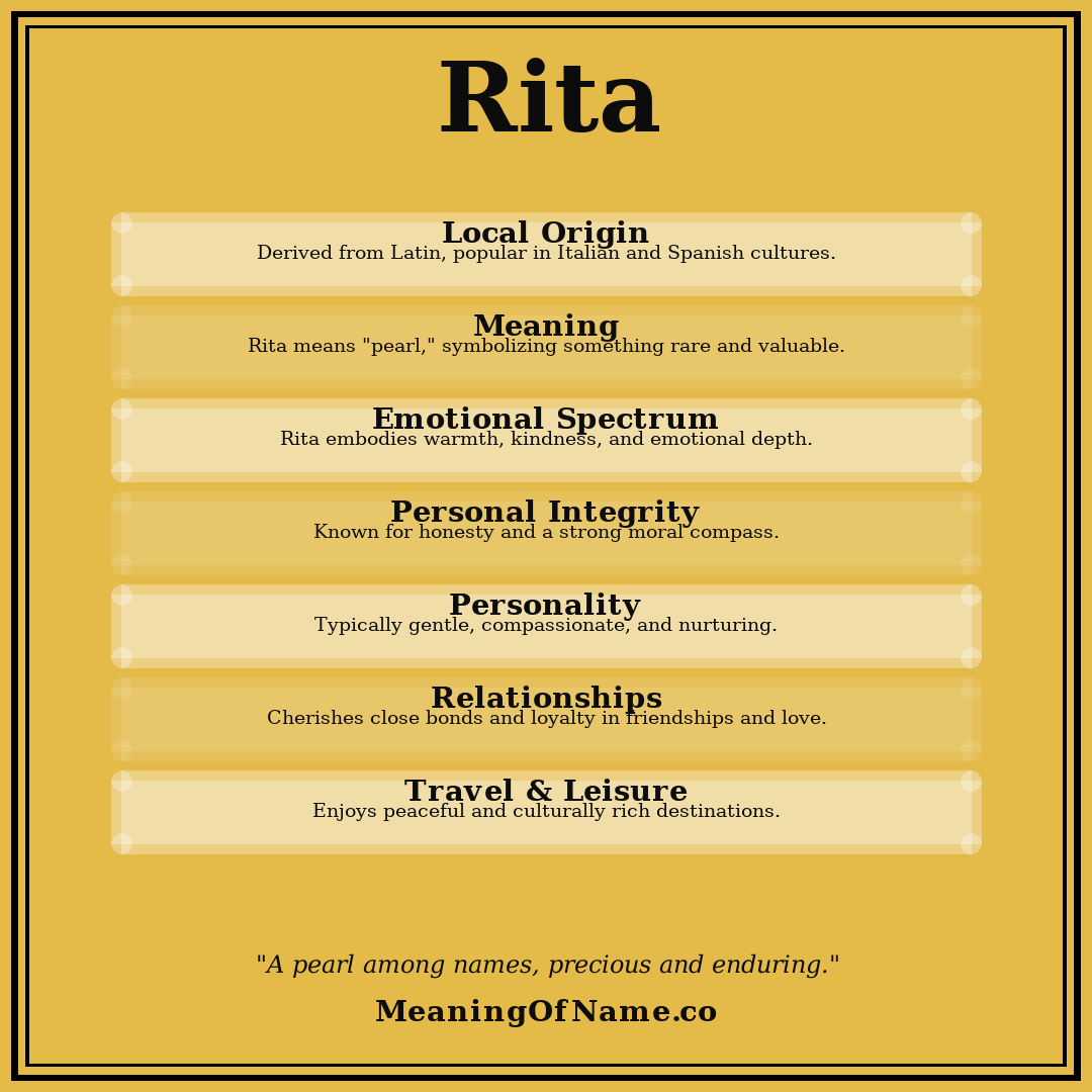 Rita name meaning poster