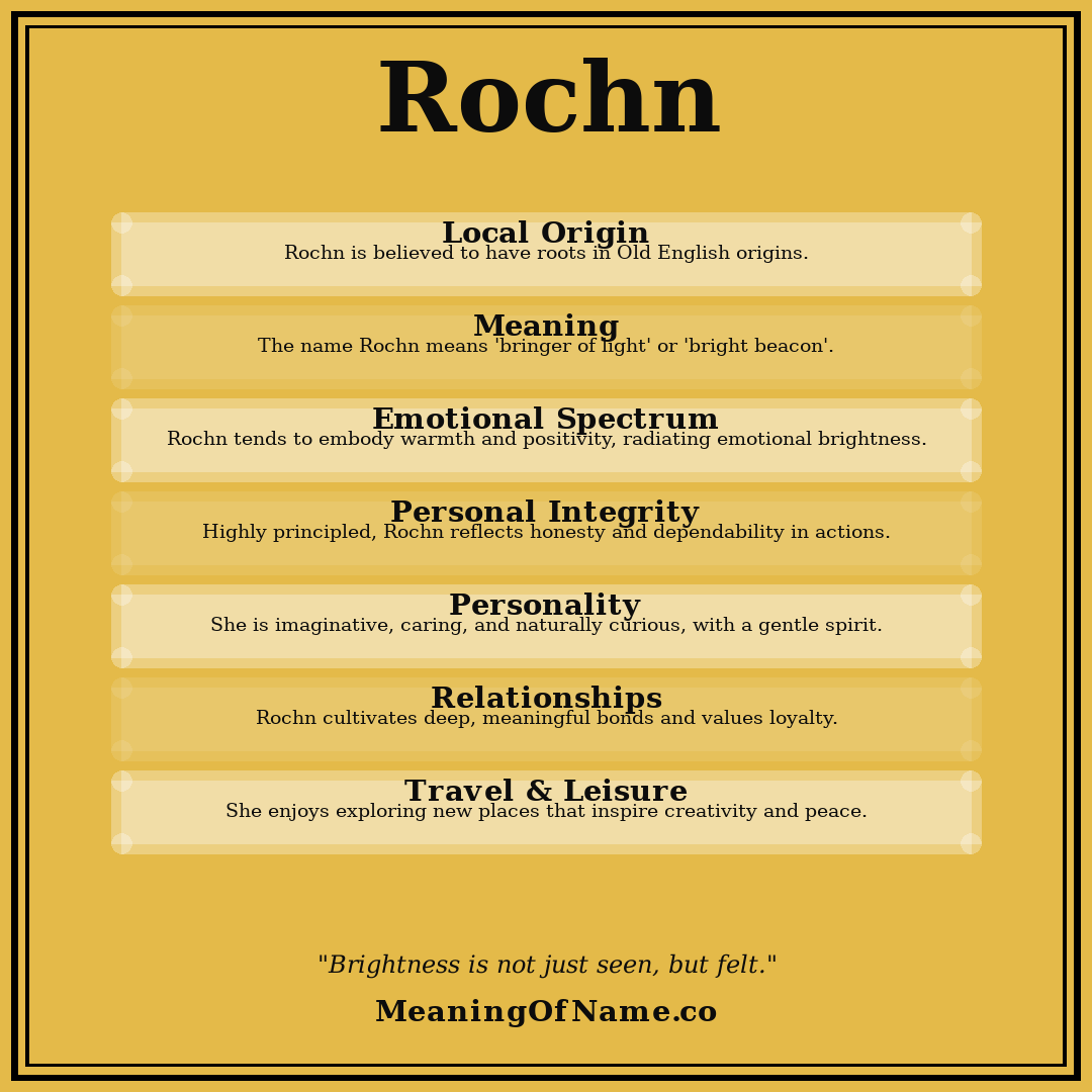 Rochn name meaning poster