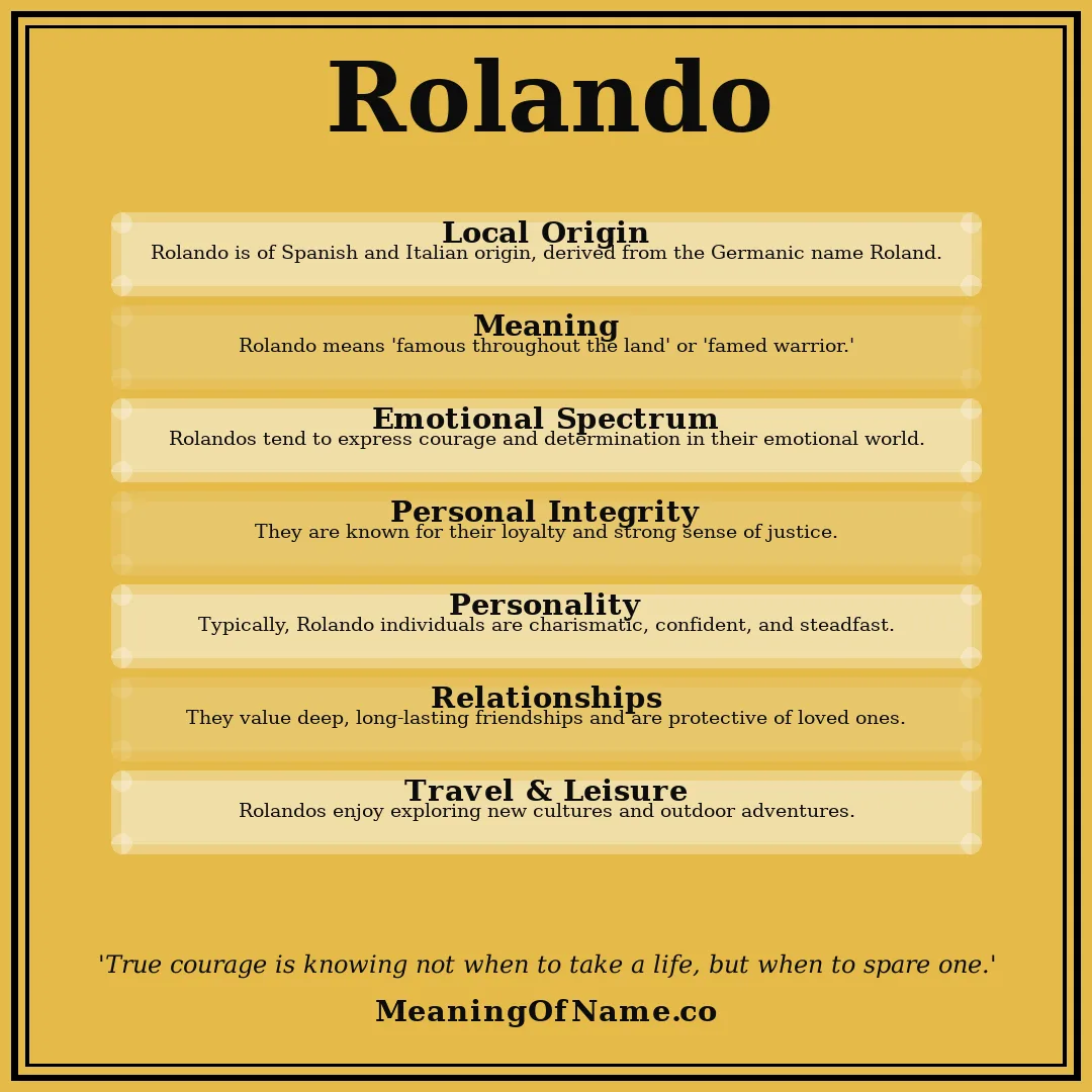 Rolando name meaning poster