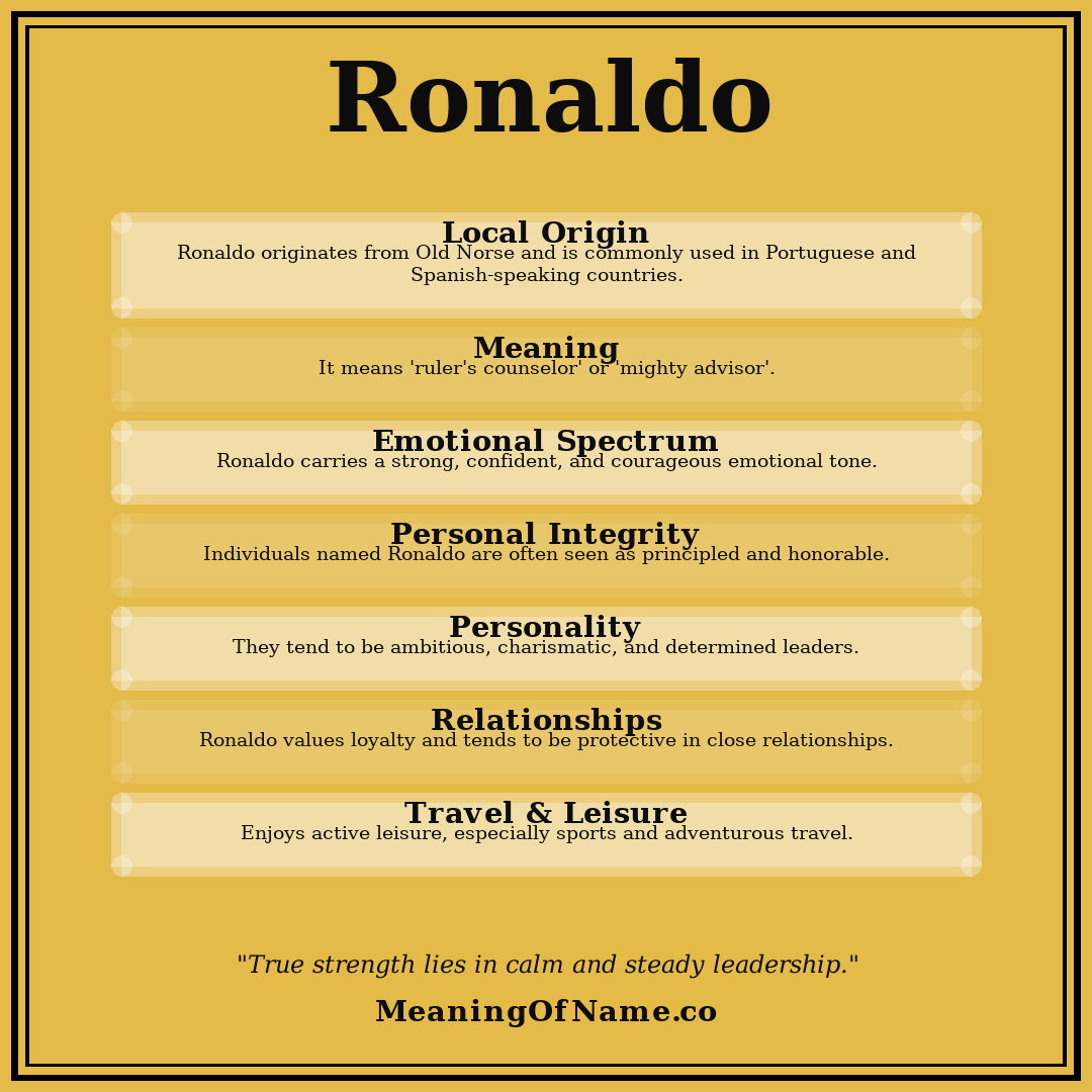 Ronaldo name meaning poster