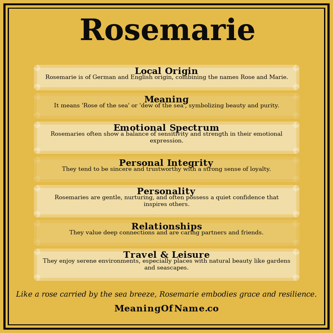 Rosemarie name meaning poster