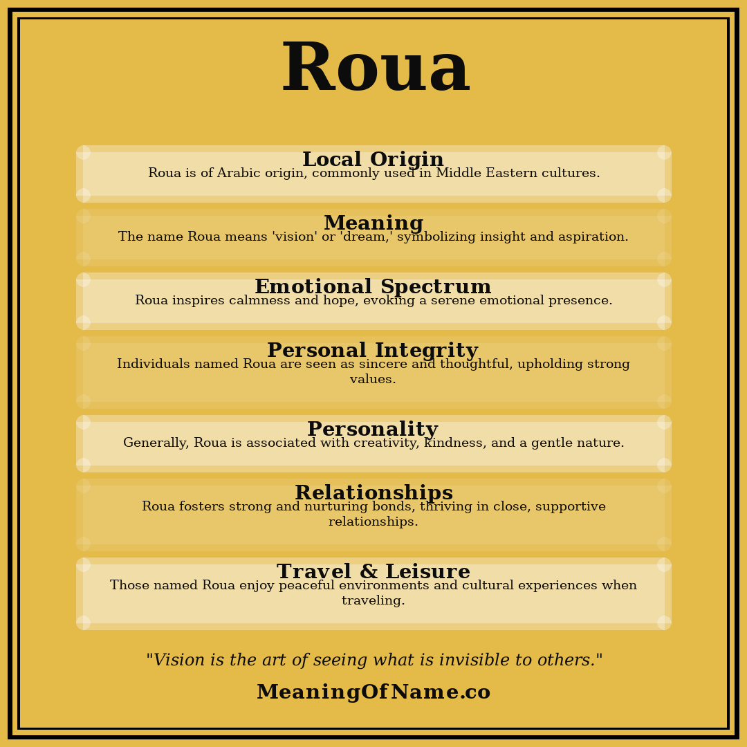 Roua name meaning poster