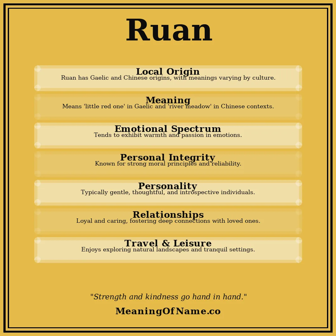 Ruan name meaning poster