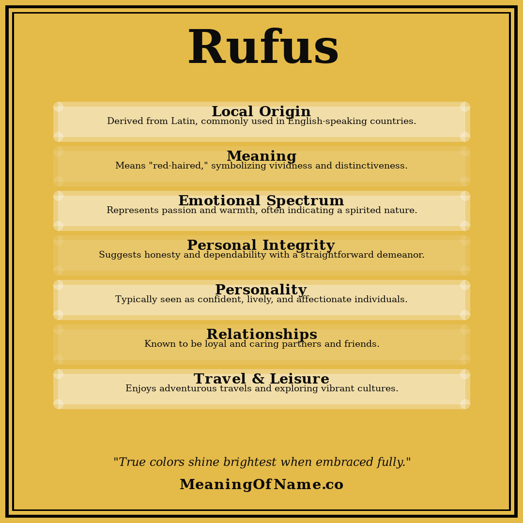 Rufus name meaning poster