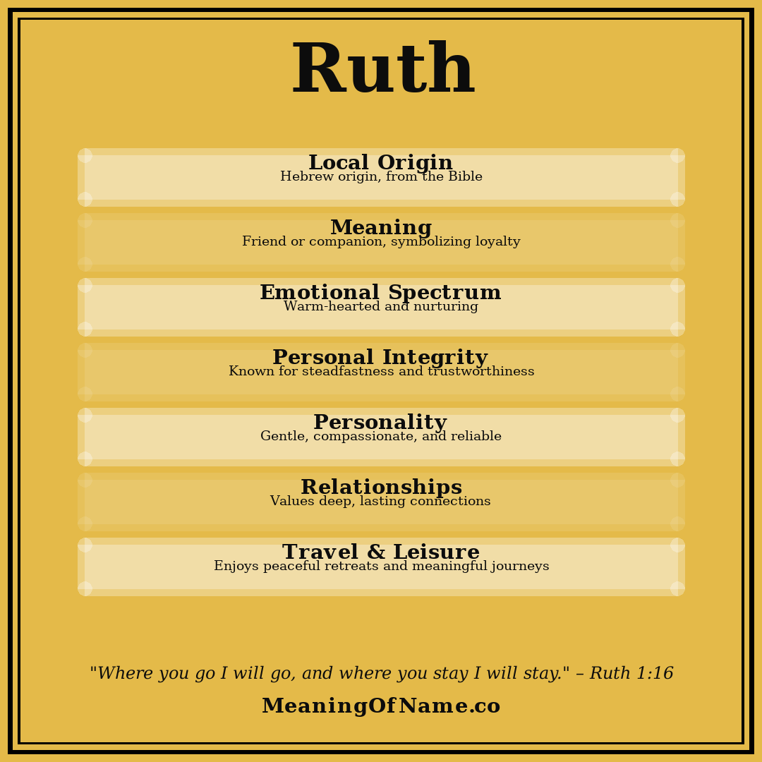 Ruth name meaning poster