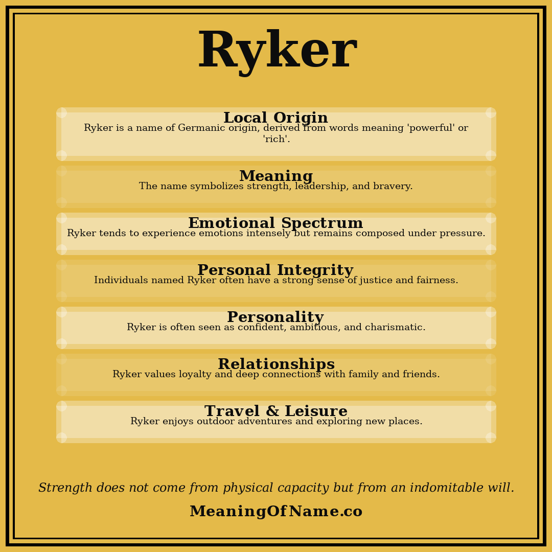 Ryker name meaning poster