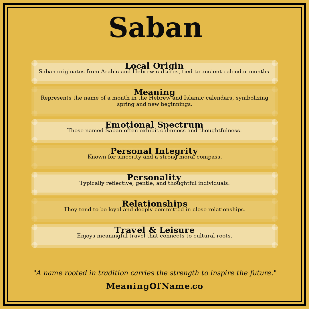 Saban name meaning poster