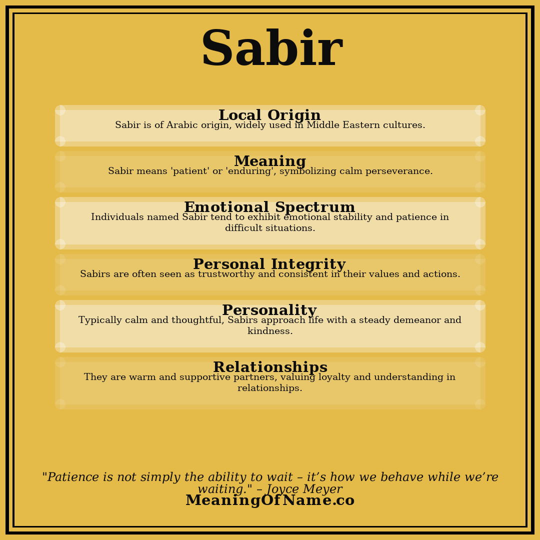 Sabir name meaning poster