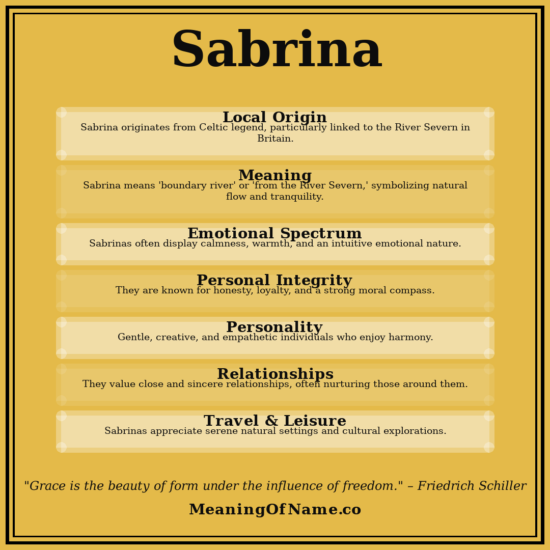 Sabrina name meaning poster