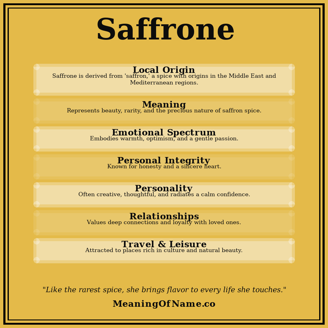 Saffrone name meaning poster