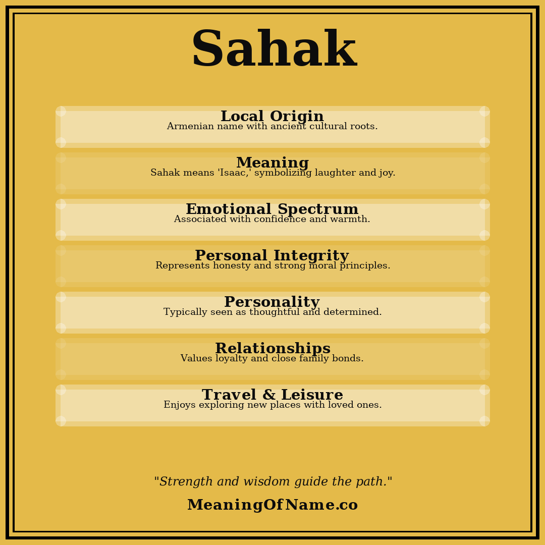 Sahak name meaning poster