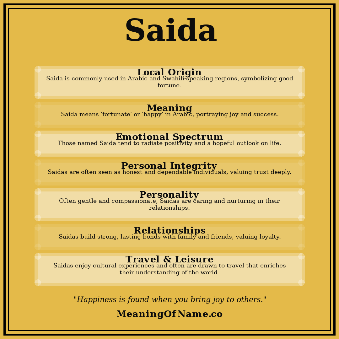 Saida name meaning poster